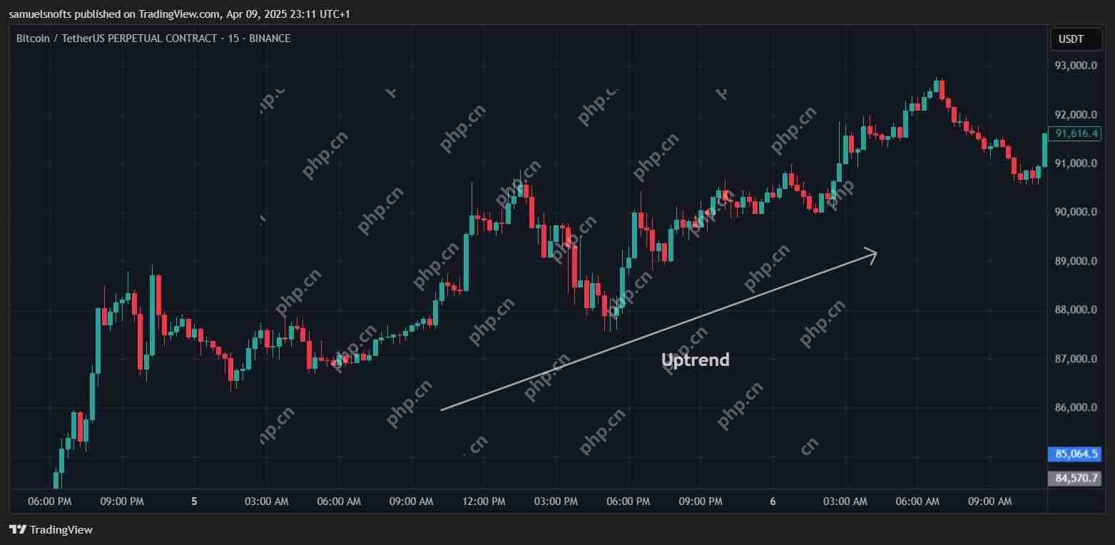 什么是加密货币订单块指标？如何识别并交易订单块